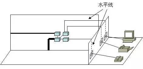 弱電工程中的“綜合布線”一般都包含些什么？