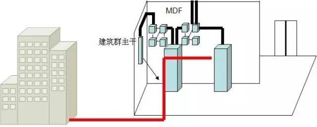 弱電工程中的“綜合布線”一般都包含些什么？
